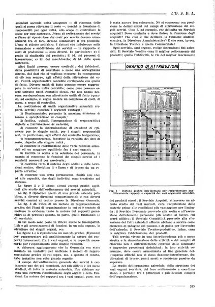 L'organizzazione scientifica del lavoro rivista dell'Ente nazionale italiano per l'organizzazione scientifica del lavoro