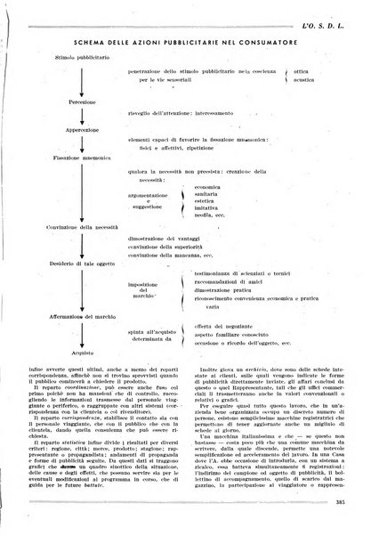 L'organizzazione scientifica del lavoro rivista dell'Ente nazionale italiano per l'organizzazione scientifica del lavoro