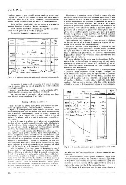 L'organizzazione scientifica del lavoro rivista dell'Ente nazionale italiano per l'organizzazione scientifica del lavoro