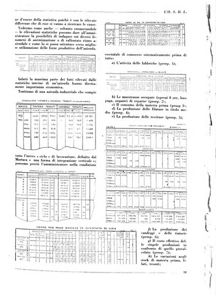 L'organizzazione scientifica del lavoro rivista dell'Ente nazionale italiano per l'organizzazione scientifica del lavoro