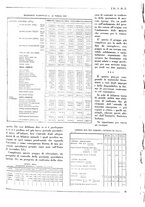 giornale/PUV0112037/1937/unico/00000033