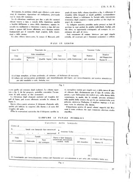 L'organizzazione scientifica del lavoro rivista dell'Ente nazionale italiano per l'organizzazione scientifica del lavoro