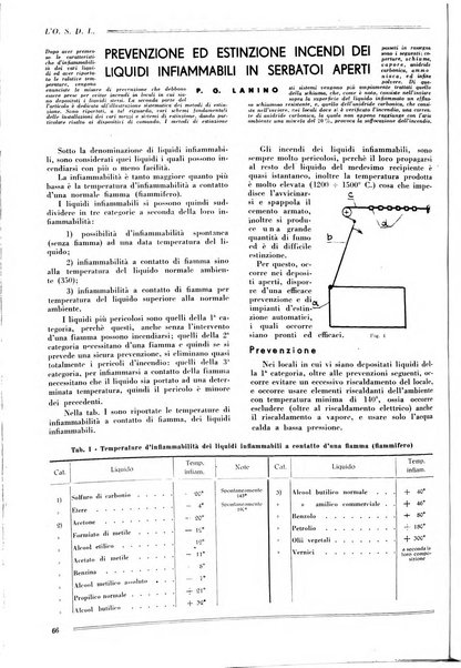 L'organizzazione scientifica del lavoro rivista dell'Ente nazionale italiano per l'organizzazione scientifica del lavoro