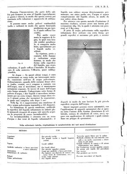 L'organizzazione scientifica del lavoro rivista dell'Ente nazionale italiano per l'organizzazione scientifica del lavoro