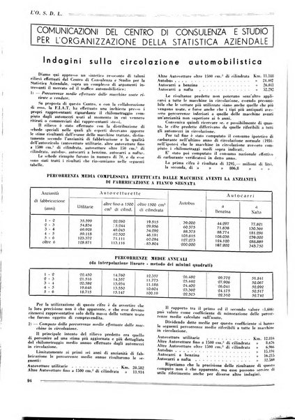 L'organizzazione scientifica del lavoro rivista dell'Ente nazionale italiano per l'organizzazione scientifica del lavoro