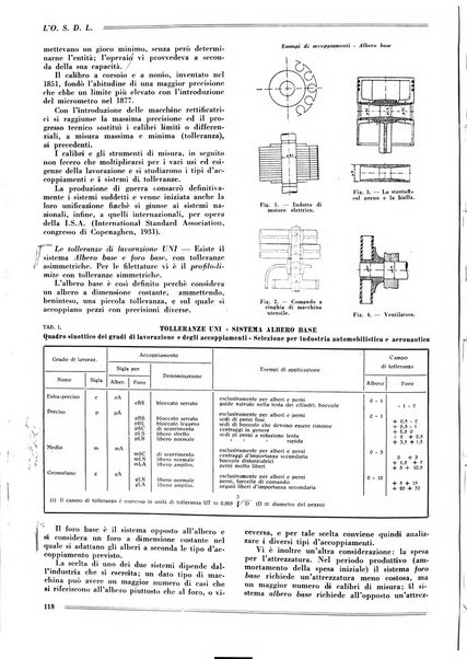 L'organizzazione scientifica del lavoro rivista dell'Ente nazionale italiano per l'organizzazione scientifica del lavoro