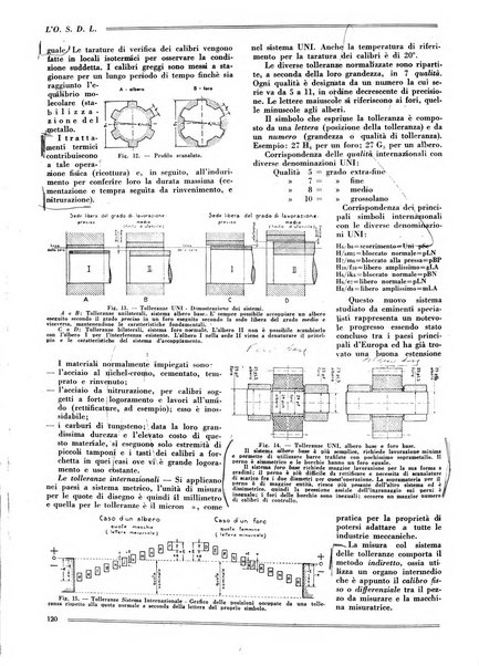 L'organizzazione scientifica del lavoro rivista dell'Ente nazionale italiano per l'organizzazione scientifica del lavoro