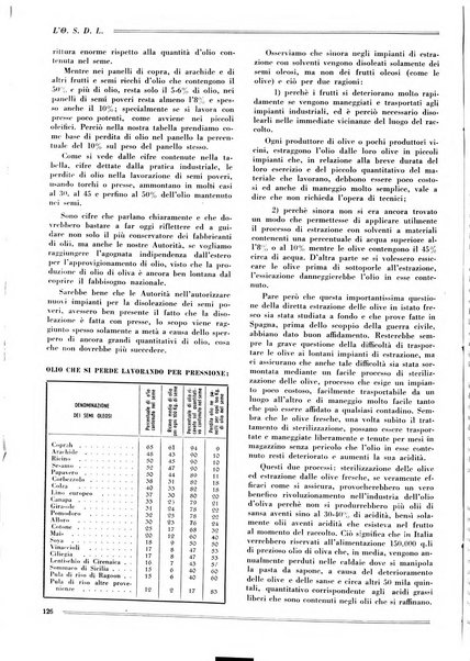 L'organizzazione scientifica del lavoro rivista dell'Ente nazionale italiano per l'organizzazione scientifica del lavoro