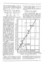 giornale/PUV0112037/1937/unico/00000179