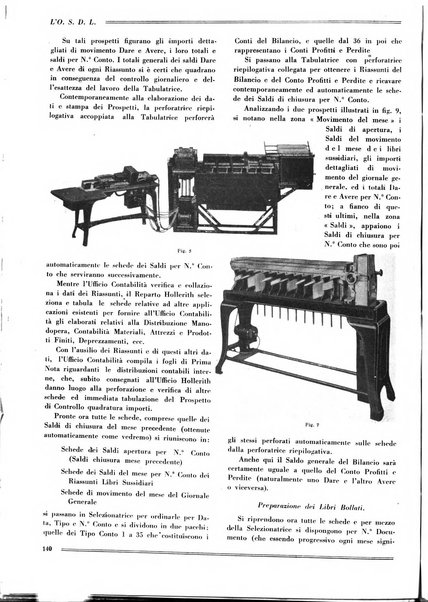 L'organizzazione scientifica del lavoro rivista dell'Ente nazionale italiano per l'organizzazione scientifica del lavoro