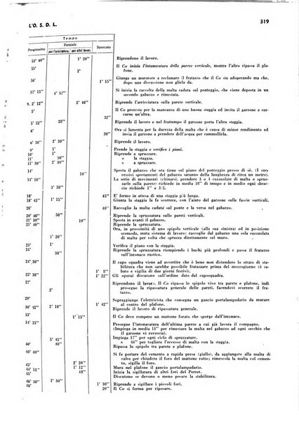 L'organizzazione scientifica del lavoro rivista dell'Ente nazionale italiano per l'organizzazione scientifica del lavoro