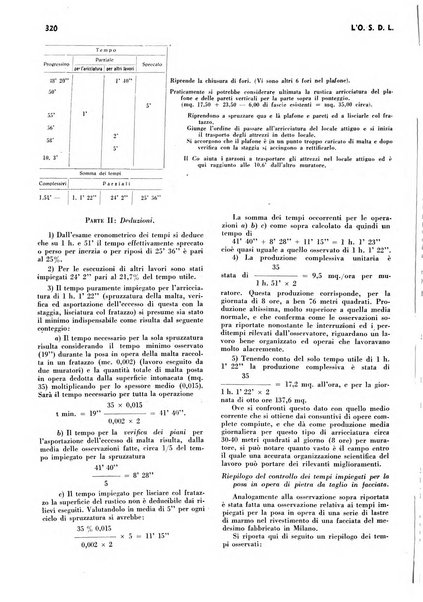 L'organizzazione scientifica del lavoro rivista dell'Ente nazionale italiano per l'organizzazione scientifica del lavoro