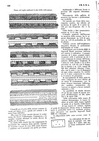 L'organizzazione scientifica del lavoro rivista dell'Ente nazionale italiano per l'organizzazione scientifica del lavoro