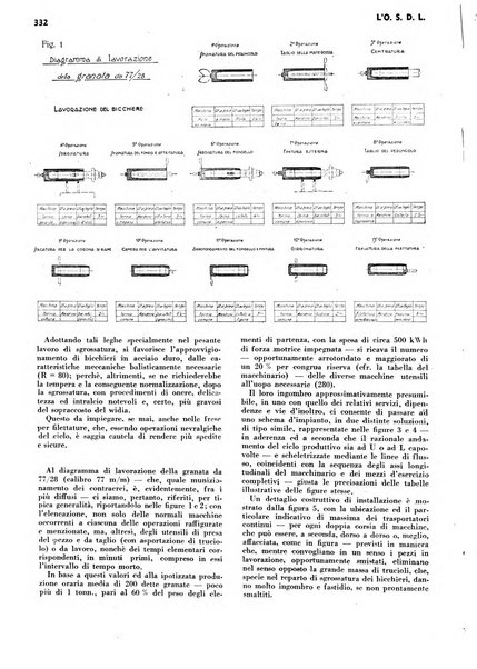 L'organizzazione scientifica del lavoro rivista dell'Ente nazionale italiano per l'organizzazione scientifica del lavoro