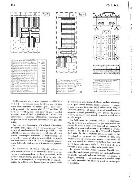 L'organizzazione scientifica del lavoro rivista dell'Ente nazionale italiano per l'organizzazione scientifica del lavoro