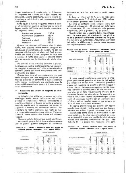 L'organizzazione scientifica del lavoro rivista dell'Ente nazionale italiano per l'organizzazione scientifica del lavoro