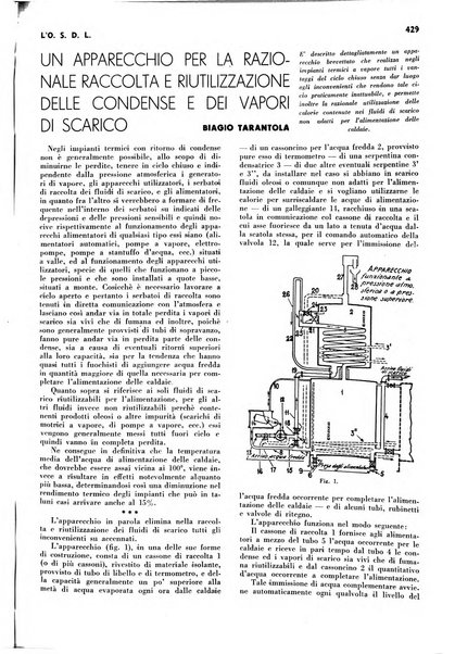 L'organizzazione scientifica del lavoro rivista dell'Ente nazionale italiano per l'organizzazione scientifica del lavoro