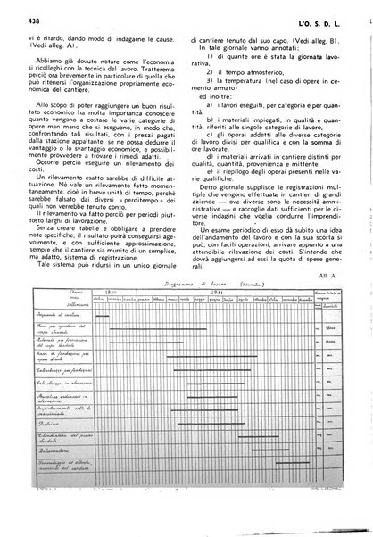 L'organizzazione scientifica del lavoro rivista dell'Ente nazionale italiano per l'organizzazione scientifica del lavoro