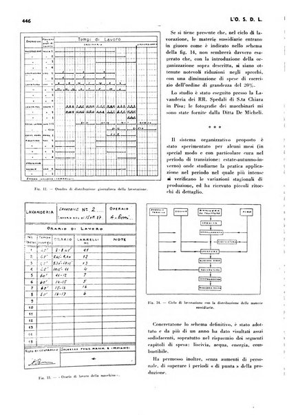 L'organizzazione scientifica del lavoro rivista dell'Ente nazionale italiano per l'organizzazione scientifica del lavoro