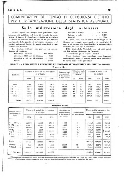 L'organizzazione scientifica del lavoro rivista dell'Ente nazionale italiano per l'organizzazione scientifica del lavoro