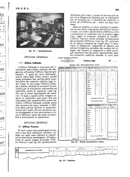 L'organizzazione scientifica del lavoro rivista dell'Ente nazionale italiano per l'organizzazione scientifica del lavoro