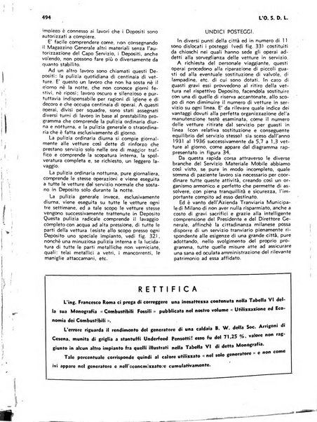 L'organizzazione scientifica del lavoro rivista dell'Ente nazionale italiano per l'organizzazione scientifica del lavoro