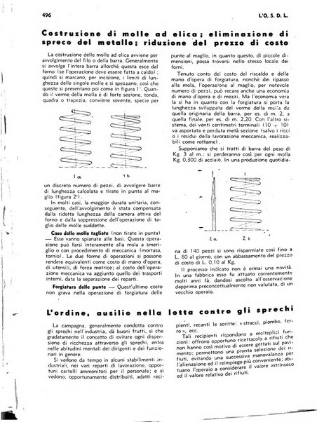 L'organizzazione scientifica del lavoro rivista dell'Ente nazionale italiano per l'organizzazione scientifica del lavoro