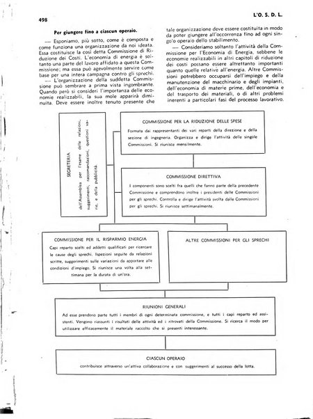 L'organizzazione scientifica del lavoro rivista dell'Ente nazionale italiano per l'organizzazione scientifica del lavoro