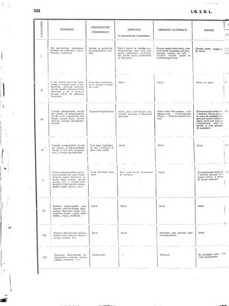 L'organizzazione scientifica del lavoro rivista dell'Ente nazionale italiano per l'organizzazione scientifica del lavoro