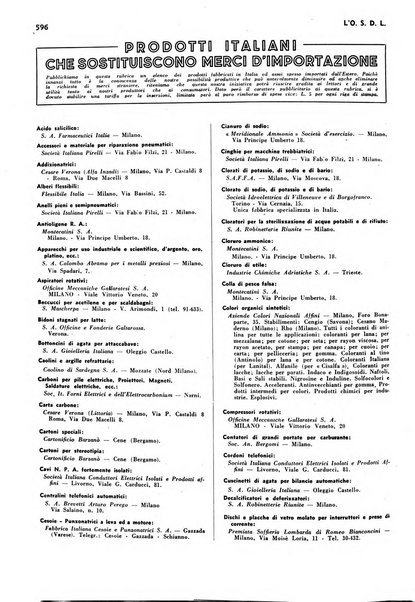 L'organizzazione scientifica del lavoro rivista dell'Ente nazionale italiano per l'organizzazione scientifica del lavoro