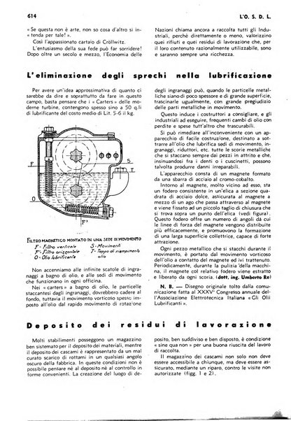 L'organizzazione scientifica del lavoro rivista dell'Ente nazionale italiano per l'organizzazione scientifica del lavoro