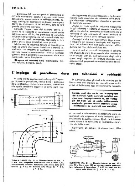 L'organizzazione scientifica del lavoro rivista dell'Ente nazionale italiano per l'organizzazione scientifica del lavoro