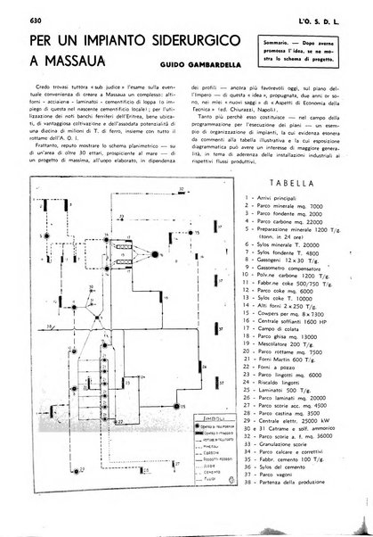 L'organizzazione scientifica del lavoro rivista dell'Ente nazionale italiano per l'organizzazione scientifica del lavoro