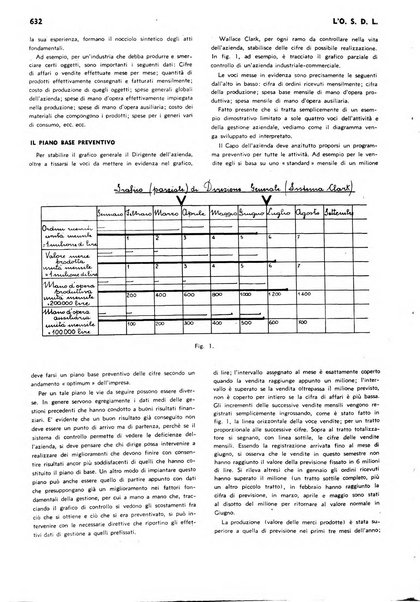 L'organizzazione scientifica del lavoro rivista dell'Ente nazionale italiano per l'organizzazione scientifica del lavoro