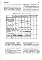 giornale/PUV0112037/1937/unico/00000747