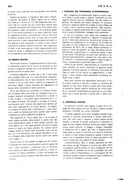 L'organizzazione scientifica del lavoro rivista dell'Ente nazionale italiano per l'organizzazione scientifica del lavoro