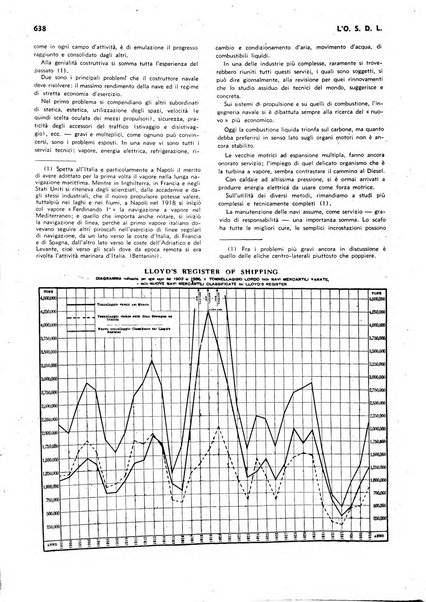 L'organizzazione scientifica del lavoro rivista dell'Ente nazionale italiano per l'organizzazione scientifica del lavoro