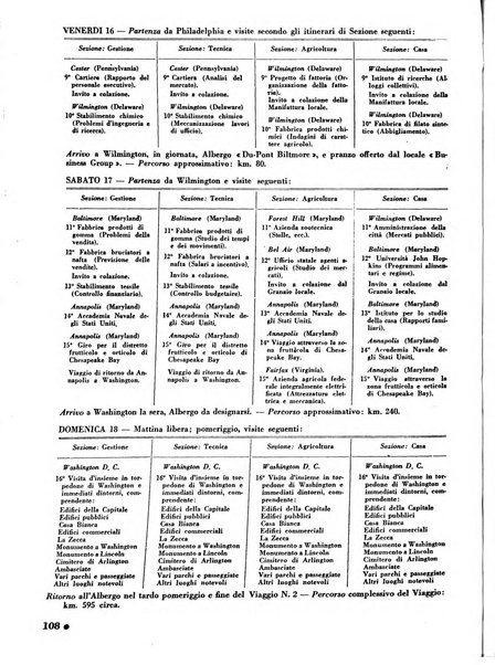 L'organizzazione scientifica del lavoro rivista dell'Ente nazionale italiano per l'organizzazione scientifica del lavoro