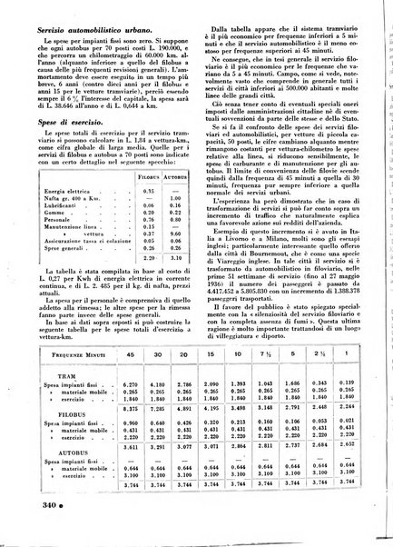 L'organizzazione scientifica del lavoro rivista dell'Ente nazionale italiano per l'organizzazione scientifica del lavoro