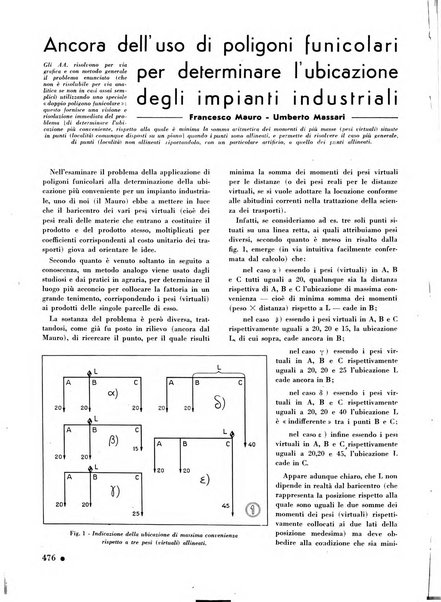 L'organizzazione scientifica del lavoro rivista dell'Ente nazionale italiano per l'organizzazione scientifica del lavoro