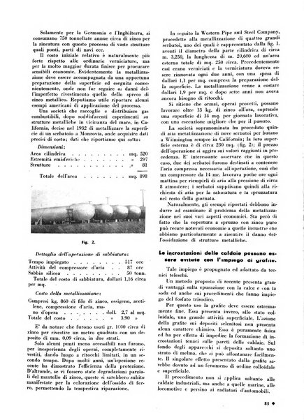 L'organizzazione scientifica del lavoro rivista dell'Ente nazionale italiano per l'organizzazione scientifica del lavoro