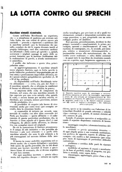 L'organizzazione scientifica del lavoro rivista dell'Ente nazionale italiano per l'organizzazione scientifica del lavoro