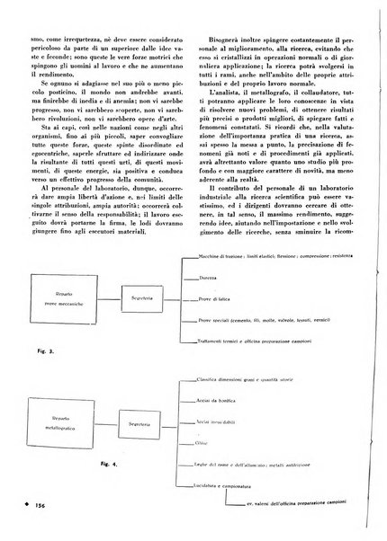 L'organizzazione scientifica del lavoro rivista dell'Ente nazionale italiano per l'organizzazione scientifica del lavoro