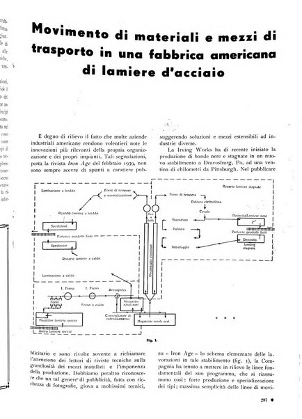 L'organizzazione scientifica del lavoro rivista dell'Ente nazionale italiano per l'organizzazione scientifica del lavoro