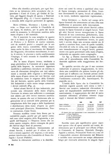 L'organizzazione scientifica del lavoro rivista dell'Ente nazionale italiano per l'organizzazione scientifica del lavoro