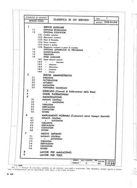 L'organizzazione scientifica del lavoro rivista dell'Ente nazionale italiano per l'organizzazione scientifica del lavoro