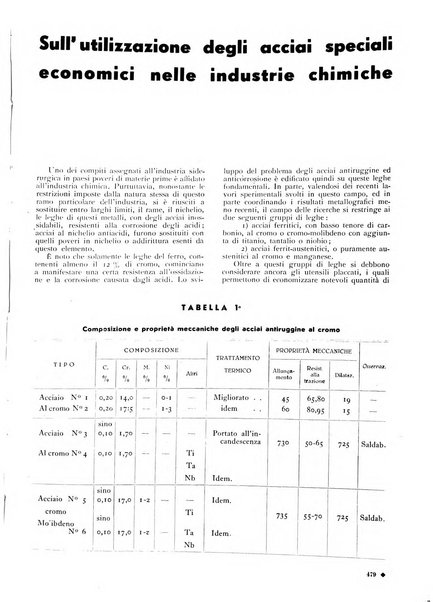 L'organizzazione scientifica del lavoro rivista dell'Ente nazionale italiano per l'organizzazione scientifica del lavoro