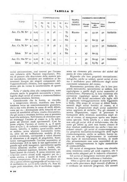 L'organizzazione scientifica del lavoro rivista dell'Ente nazionale italiano per l'organizzazione scientifica del lavoro