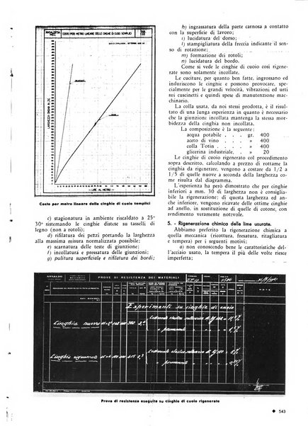 L'organizzazione scientifica del lavoro rivista dell'Ente nazionale italiano per l'organizzazione scientifica del lavoro