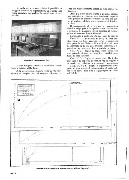 L'organizzazione scientifica del lavoro rivista dell'Ente nazionale italiano per l'organizzazione scientifica del lavoro